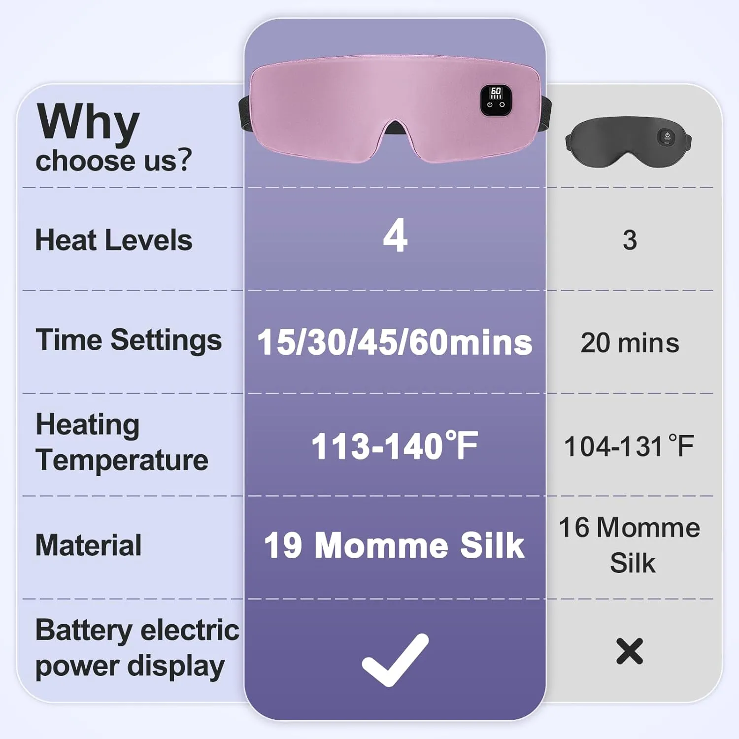 Aroma Season Silk Heated Eye Mask Cordless, 1500mAh Warm Eye Compress for Dry Eyes, Blepharitis, 4 Time Levels and 4 Temperature Settings, Washable (Light Purple Pink)