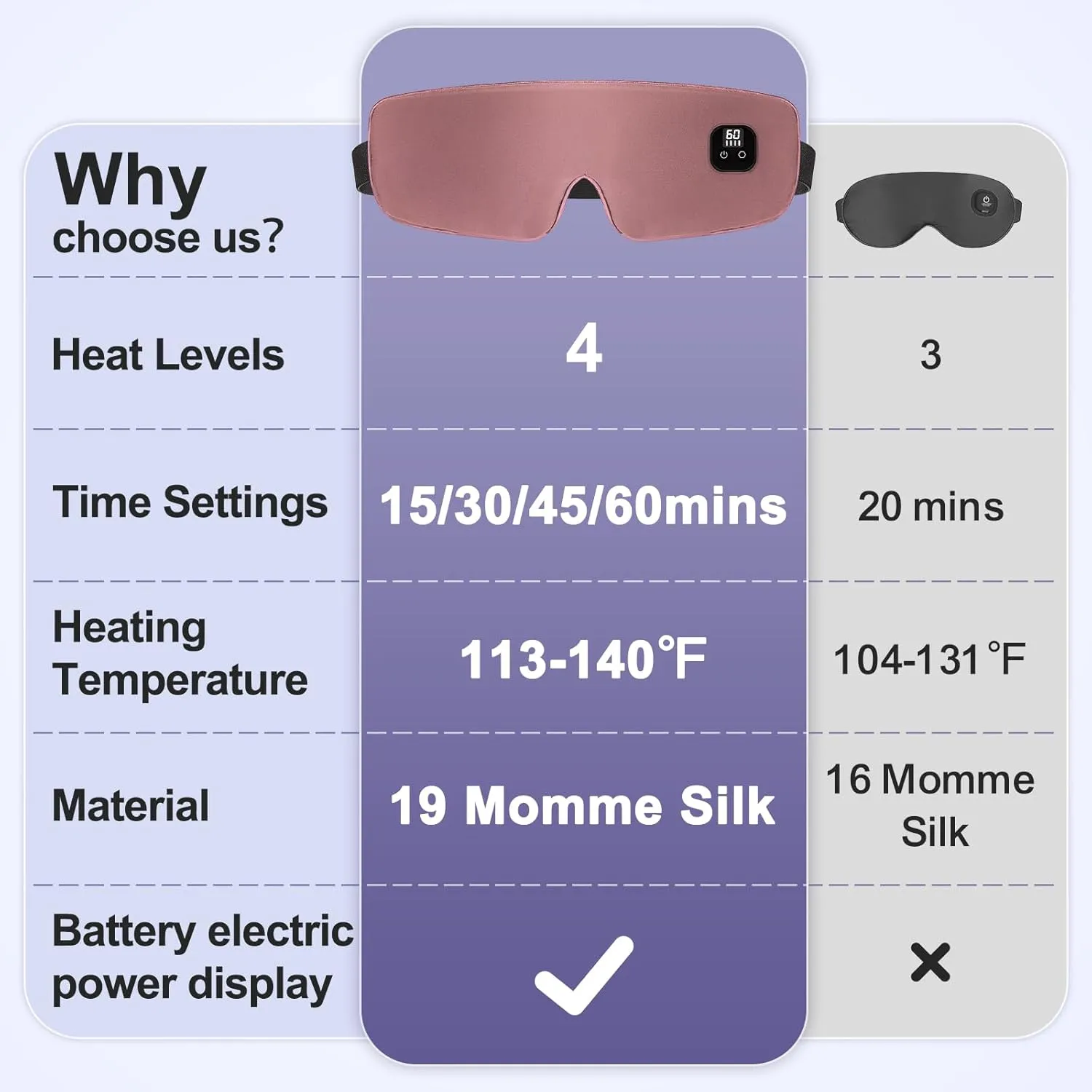 Aroma Season Silk Heated Eye Mask Cordless, 1500mAh Warm Eye Compress for Dry Eyes, Blepharitis, 4 Time Levels and 4 Temperature Settings, Washable (Mauve Pink)