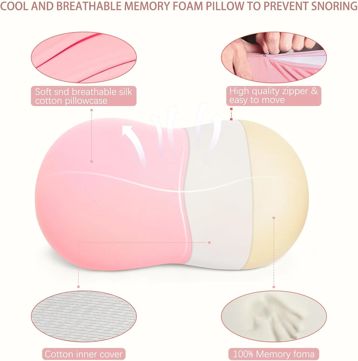 KEEPMOV Cervical Memory Foam Pillow: Neck Pillows for Pain Relief Sleeping - Ergonomic Pillow for Neck and Shoulder Pain | Contour Support Bed Pillow for Side Back Stomach Sleepers (Pink)