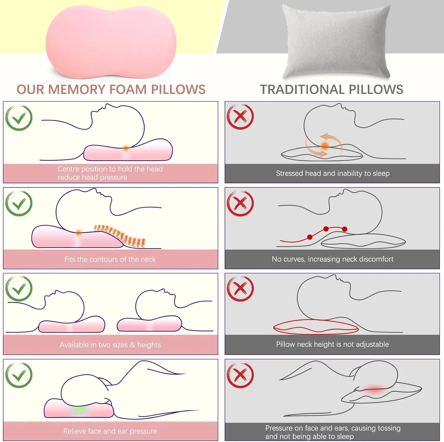 KEEPMOV Cervical Memory Foam Pillow: Neck Pillows for Pain Relief Sleeping - Ergonomic Pillow for Neck and Shoulder Pain | Contour Support Bed Pillow for Side Back Stomach Sleepers (Pink)
