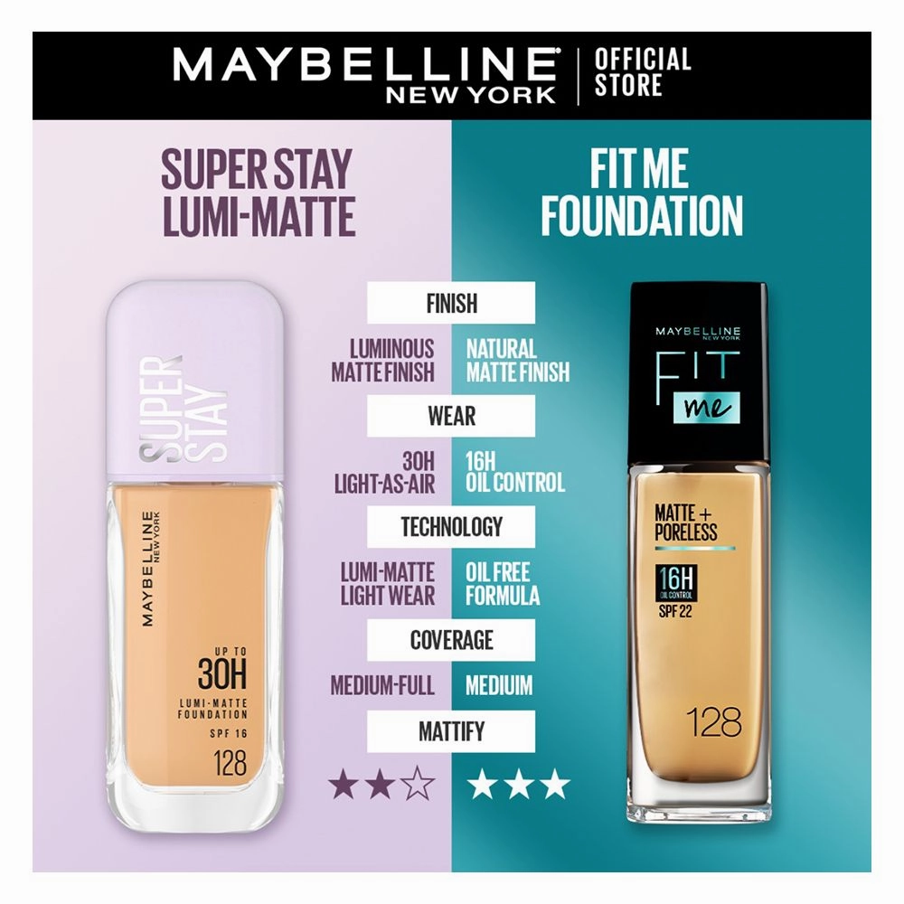 Maybelline New York Superstay Lumi Matte Liquid Foundation With SPF-16, 30H Weightless Longwear, 30ml, 310