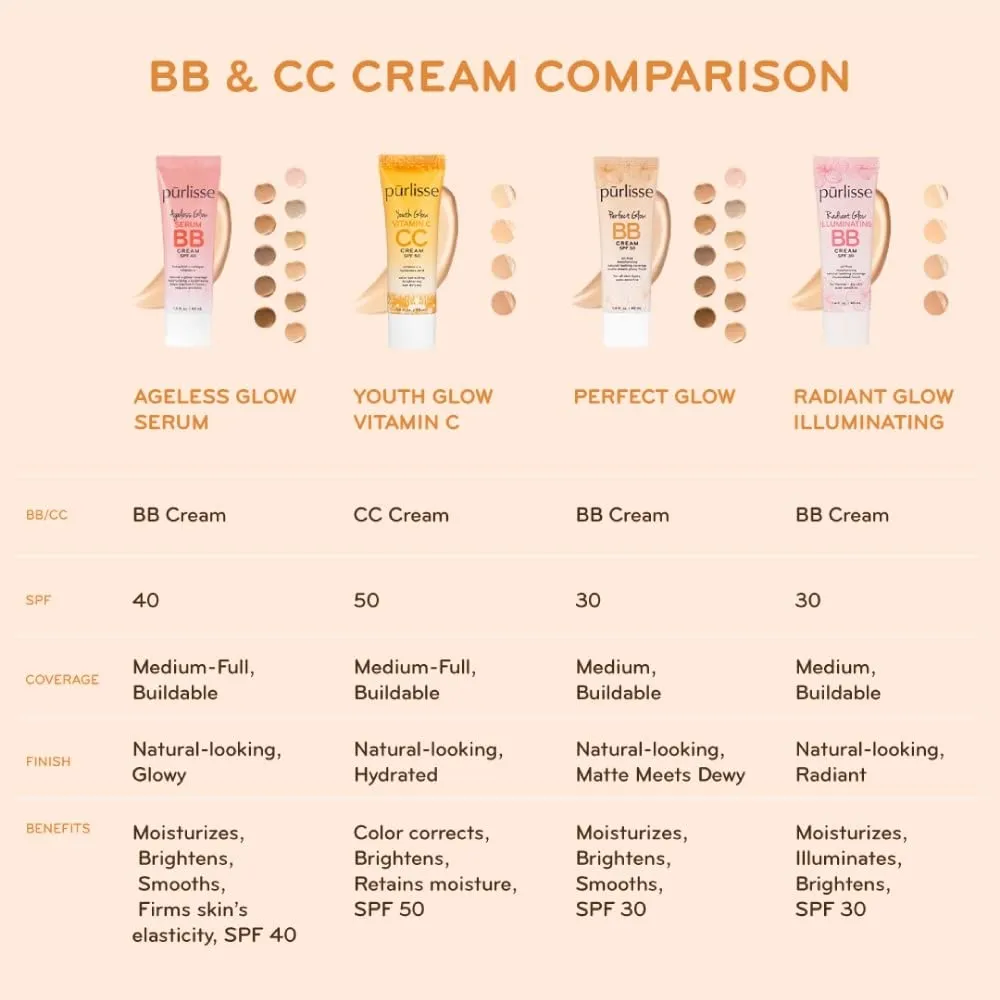 pūrlisse Ageless Glow Serum BB Cream SPF 40 - Glow BB Cream with SPF Enriched with Bakuchiol & Vitamin C to Help Improve Firmness & Reduce Wrinkles for Dewy Skin - Fair (1.4 oz)